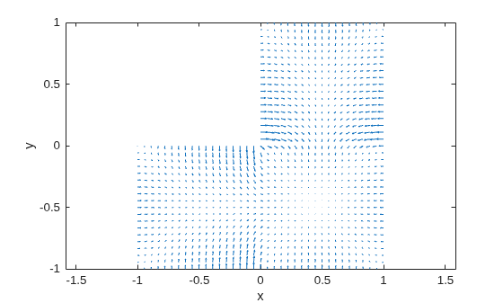 Figure contains an axes object. The axes object with xlabel x, ylabel y contains an object of type quiver.