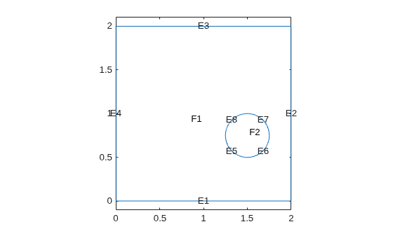 Figure contains an axes object. The axes object contains 11 objects of type line, text.