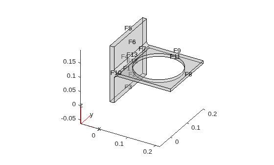 Figure contains an axes object. The axes object contains 6 objects of type quiver, text, patch, line.