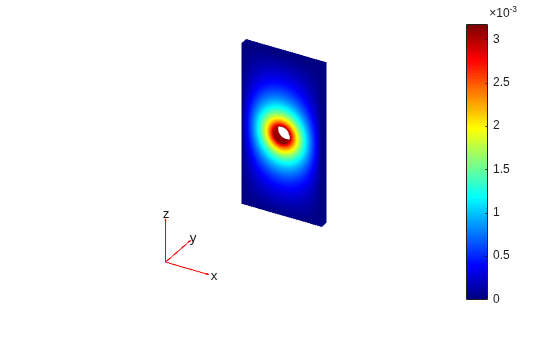 Figure contains an axes object. The hidden axes object contains 5 objects of type patch, quiver, text.