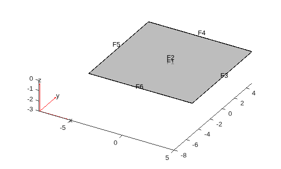 Figure contains an axes object. The axes object contains 6 objects of type quiver, text, patch, line.