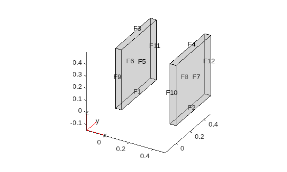 Figure contains an axes object. The axes object contains 6 objects of type quiver, text, patch, line.