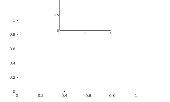 Figure contains 2 axes objects. Axes object 1 is empty. Axes object 2 is empty.