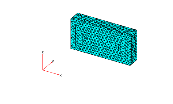 Figure contains an axes object. The hidden axes object contains 5 objects of type quiver, text, patch.