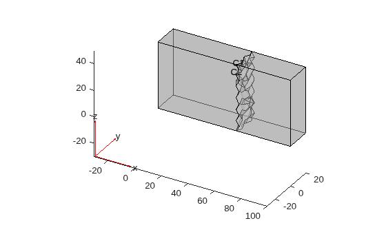 Figure contains an axes object. The axes object contains 6 objects of type quiver, text, patch, line.