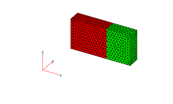 Figure contains an axes object. The hidden axes object contains 6 objects of type quiver, text, patch.