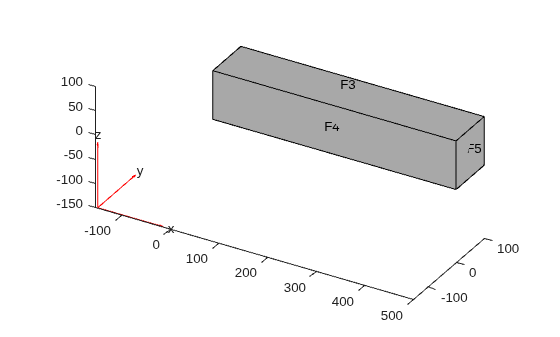 Figure contains an axes object. The axes object contains 6 objects of type quiver, text, patch, line.