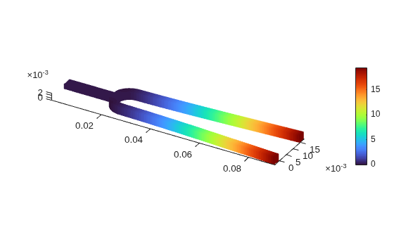 Figure contains an object of type pde.graphics.pdevisualization.