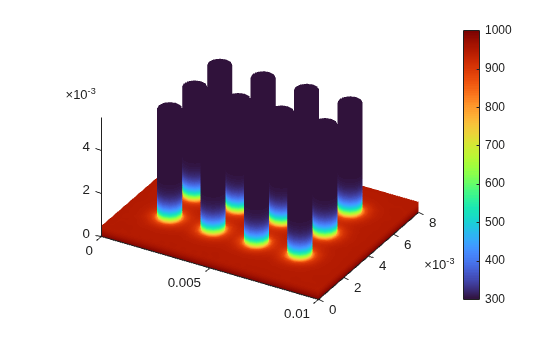 Figure contains an object of type pde.graphics.pdevisualization.