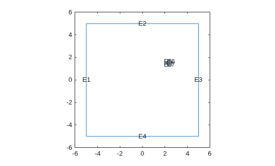 Figure contains an axes object. The axes object contains 9 objects of type line, text.