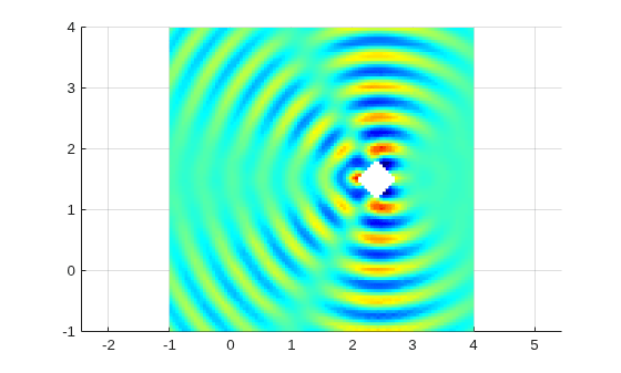 Figure contains an axes object. The axes object contains an object of type surface.