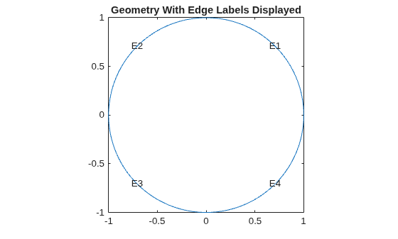 Figure contains an axes object. The axes object with title Geometry With Edge Labels Displayed contains 5 objects of type line, text.