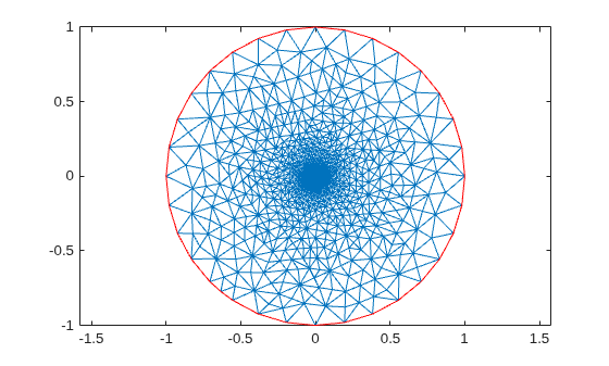 Figure contains an axes object. The axes object contains 2 objects of type line.