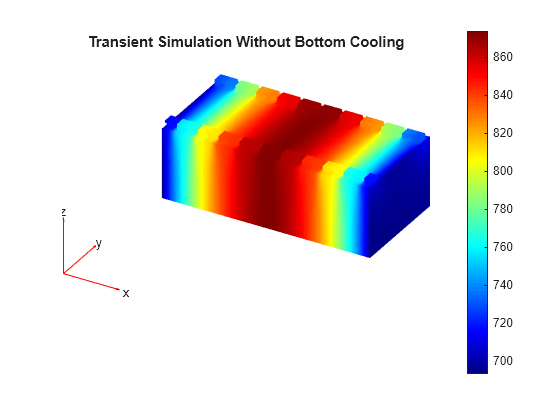 Figure contains an axes object. The hidden axes object with title Transient Simulation Without Bottom Cooling contains 5 objects of type patch, quiver, text.