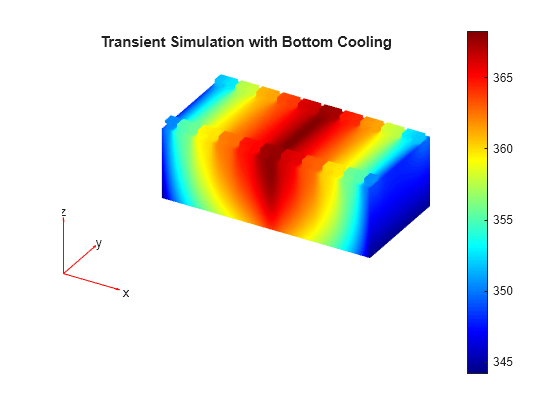 Figure contains an axes object. The hidden axes object with title Transient Simulation with Bottom Cooling contains 5 objects of type patch, quiver, text.