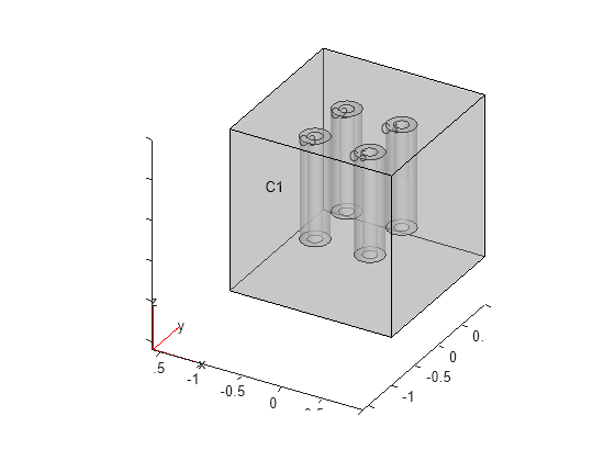 Figure contains an axes object. The axes object contains 6 objects of type quiver, text, patch, line.