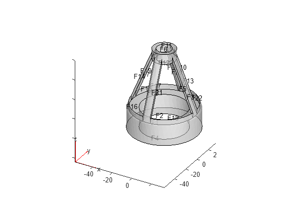 Figure contains an axes object. The axes object contains 6 objects of type quiver, text, patch, line.