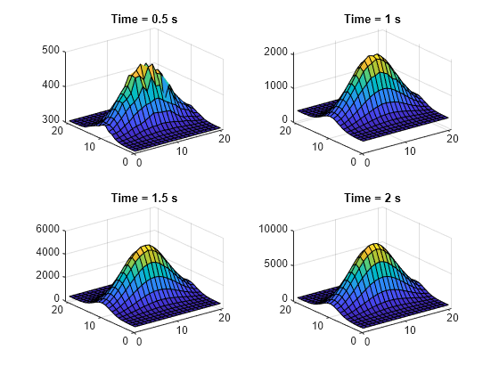 2-D Slices Through 3-D Geometry with MATLAB Functions