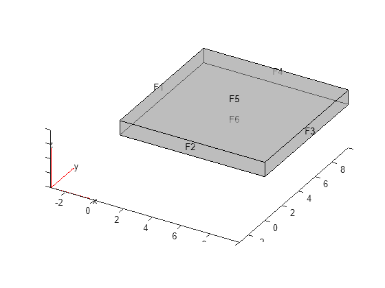 Evaluate Gradients Of Pde Solutions At Arbitrary Points Matlab Evaluategradient Mathworks Nordic 0853