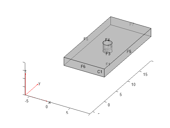 Figure contains an axes object. The axes object contains 6 objects of type quiver, text, patch, line.