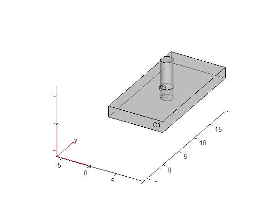 Figure contains an axes object. The axes object contains 6 objects of type quiver, text, patch, line.