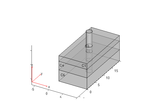 Figure contains an axes object. The axes object contains 6 objects of type quiver, text, patch, line.