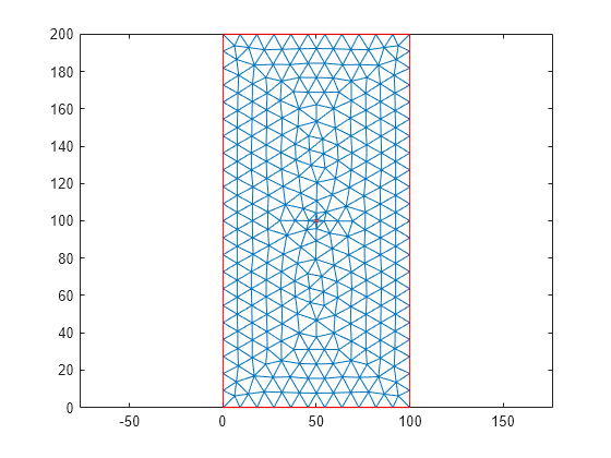 Generate Mesh - MATLAB & Simulink - MathWorks Nordic