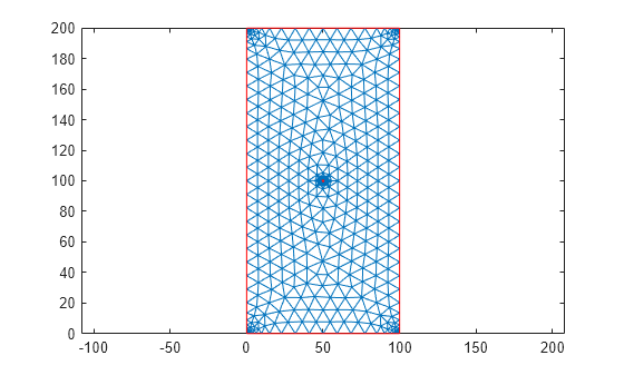 Figure contains an axes object. The axes object contains 2 objects of type line.