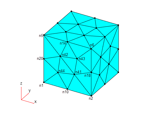 Meshed cube displaying node labels, such as n1, n5, n10, and so on, on one side of the cube