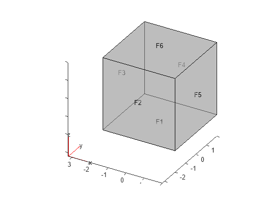 Create 2-D or 3-D geometry from mesh - MATLAB geometryFromMesh