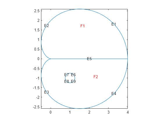 Figure contains an axes object. The axes object contains 12 objects of type line, text.