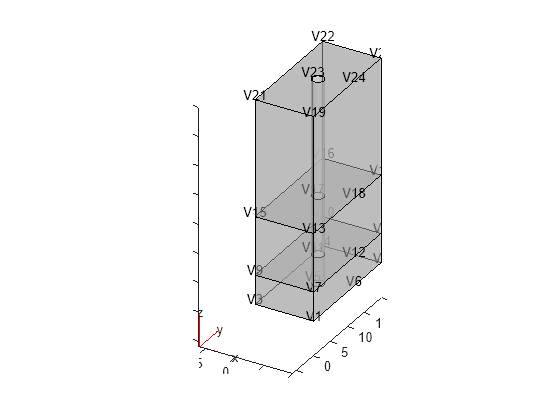 Figure contains an axes object. The axes object contains 6 objects of type quiver, text, patch, line.