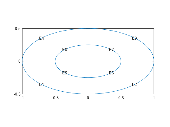 Figure contains an axes object. The axes object contains 9 objects of type line, text.