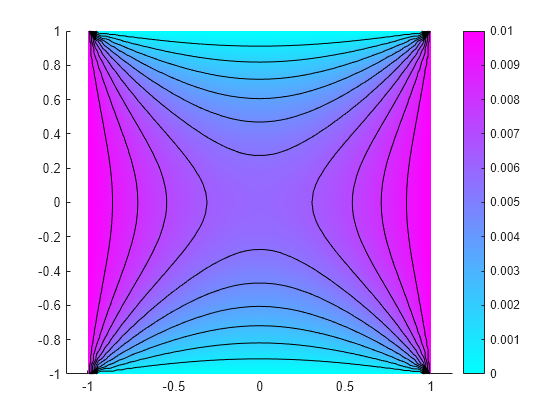 Figure contains an axes object. The axes object contains 12 objects of type patch, line.