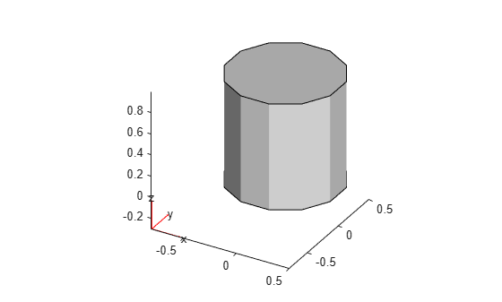 Figure contains an axes object. The axes object contains 6 objects of type quiver, text, patch, line.
