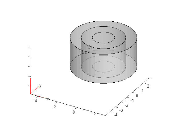 Figure contains an axes object. The axes object contains 6 objects of type quiver, text, patch, line.