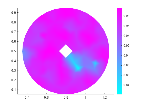 Figure contains an axes object. The axes object contains an object of type patch.