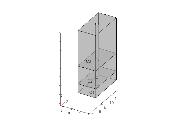 Figure contains an axes object. The axes object contains 6 objects of type quiver, text, patch, line.