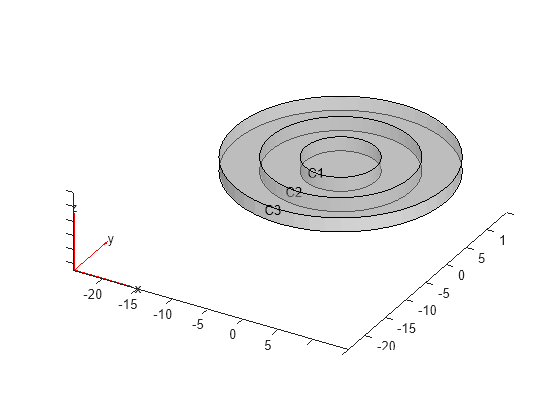 Create geometry formed by several cubic cells - MATLAB multicuboid -  MathWorks India