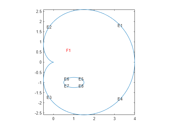 Figure contains an axes object. The axes object contains 10 objects of type line, text.