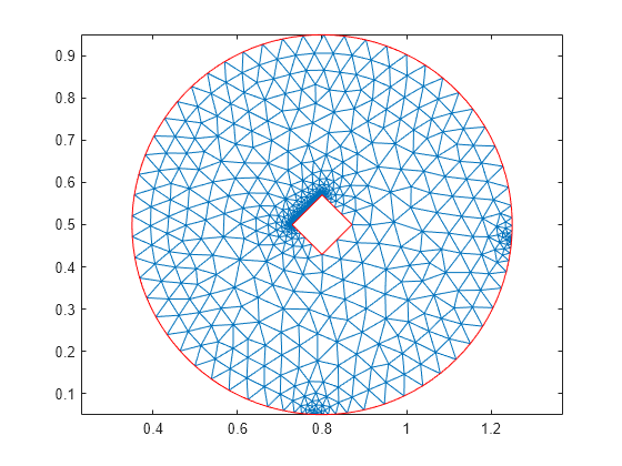 Definitions of half mesh size (L) and twine diameter (dw). (a) A