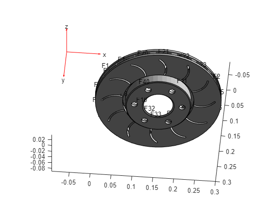 Figure contains an axes object. The axes object contains 6 objects of type quiver, text, patch, line.