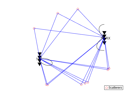 Improve SNR and Capacity of Wireless Communication Using Antenna Arrays