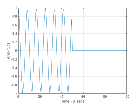 Figure contains an axes object. The axes object with xlabel Time ( mu blank sec), ylabel Amplitude contains an object of type line.