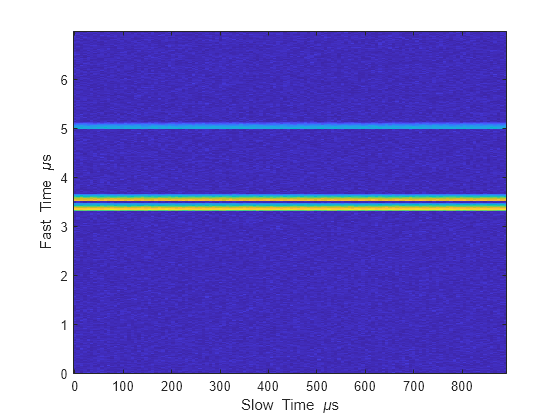 Figure contains an axes object. The axes object with xlabel Slow Time mu s, ylabel Fast Time mu s contains an object of type image.