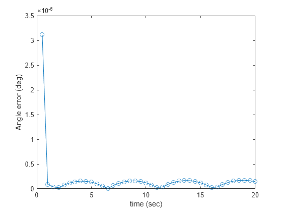 Target Tracking Using Sum-Difference Monopulse Radar