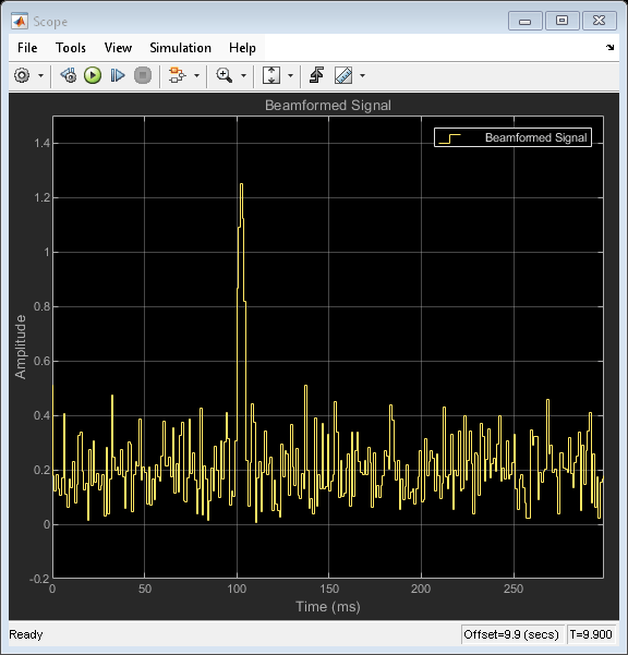 Phase-Shift Beamforming of Plane Wave Signal