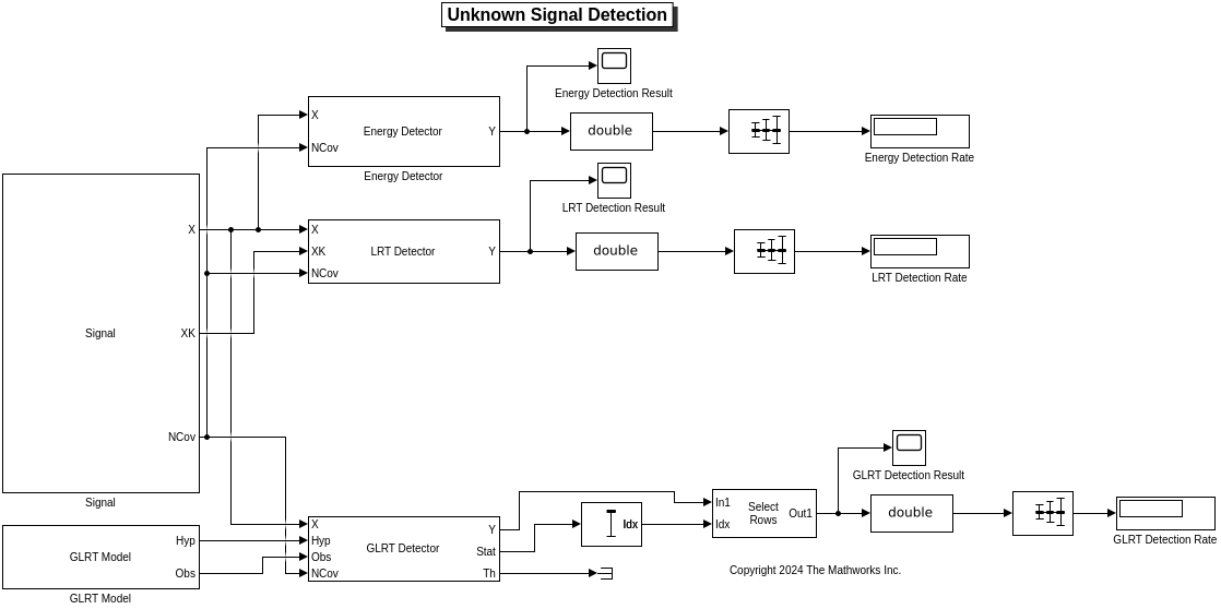 UnknownSignalDetectionSimulink.png