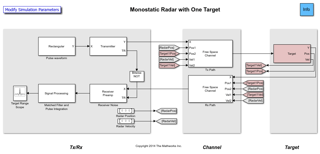 Simulating Test Signals for a Radar Receiver in Simulink