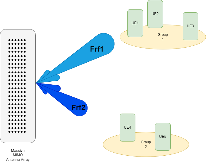 Massive MIMO Hybrid Beamforming